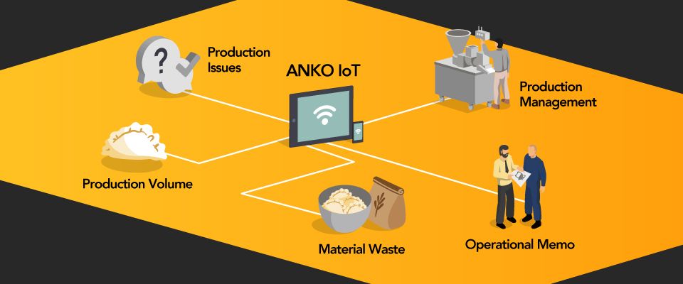 ANKO-Fábrica de máquinas de alimentos digitales IoT