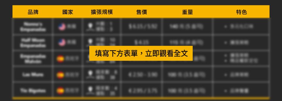 安口解析全球西班牙馅饼趋势