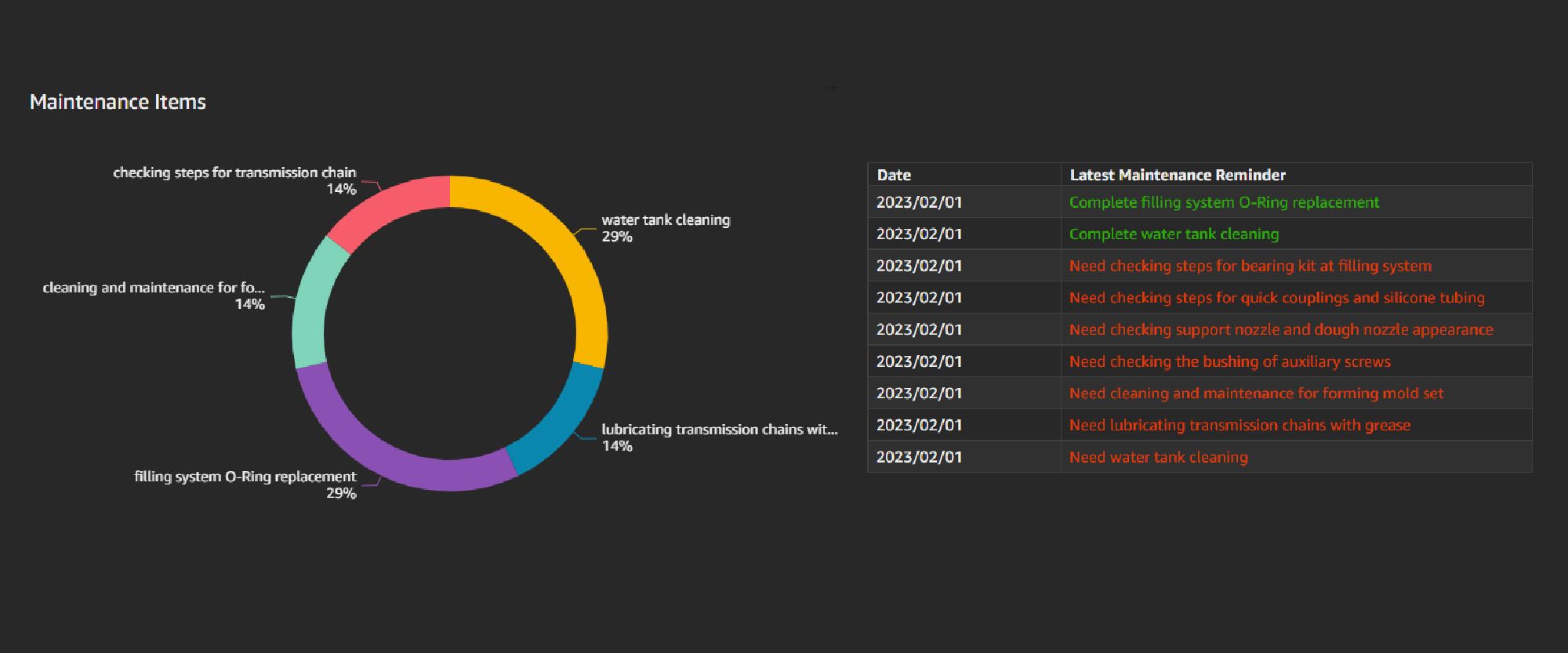 ANKO-Máy Thực Phẩm IoT