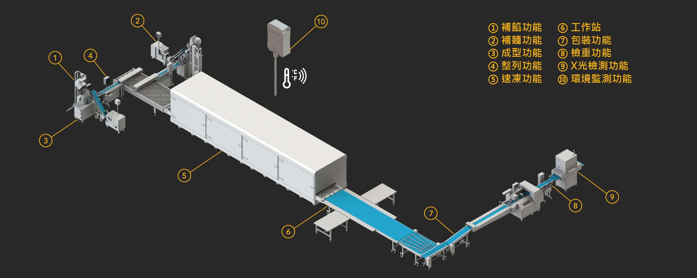 ANKO-大型水饺食品机械生产线