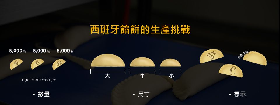 机器生产不同造型规格西班牙馅饼 机器生产不同造型规格西班牙馅饼